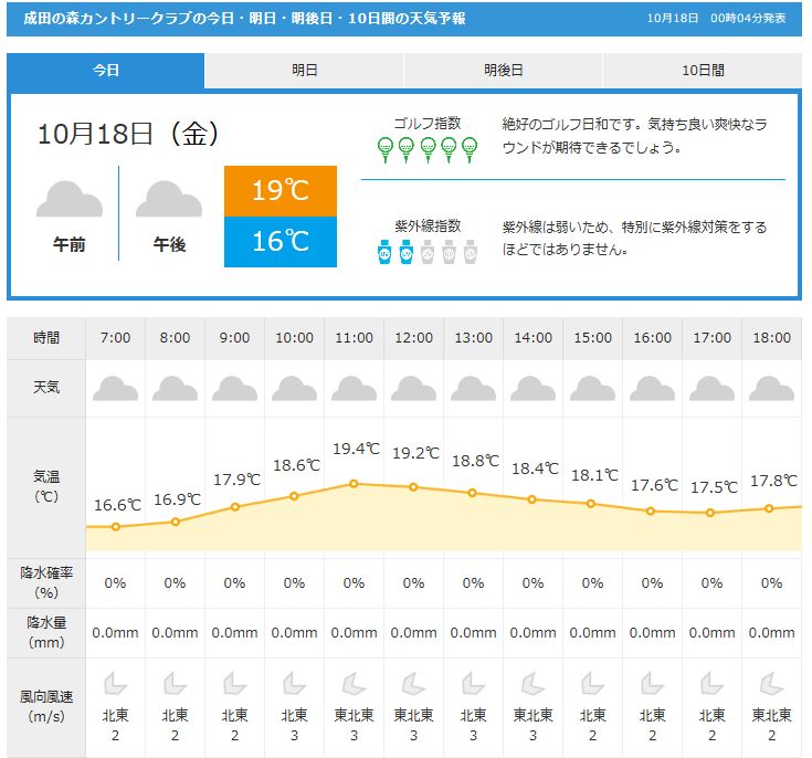 成田の森天気GDO2