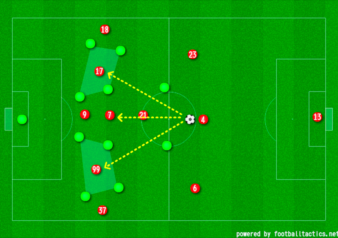 明暗分かれた２つの試合 第２１節ラツィオ戦 第２２節サッスオーロ戦 マッチ比較 Directions サッカー戦術分析
