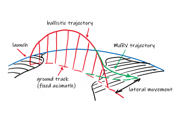 20220106 ralph trajectory_sketch-1