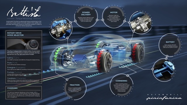 Automobili Pininfarina Torque Vectoring Infographic 2021-12-1