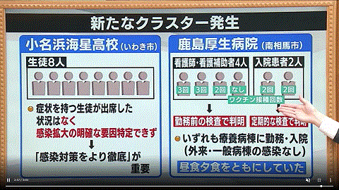 ３回ワクチンを打ったがた感染したと報じる福島のローカルTV局