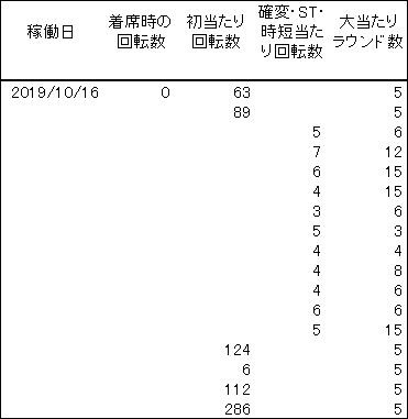 20191016　麻雀物語　履歴 - コピー