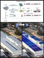 大規模太陽光発電設備などを三菱自動車岡崎製作所